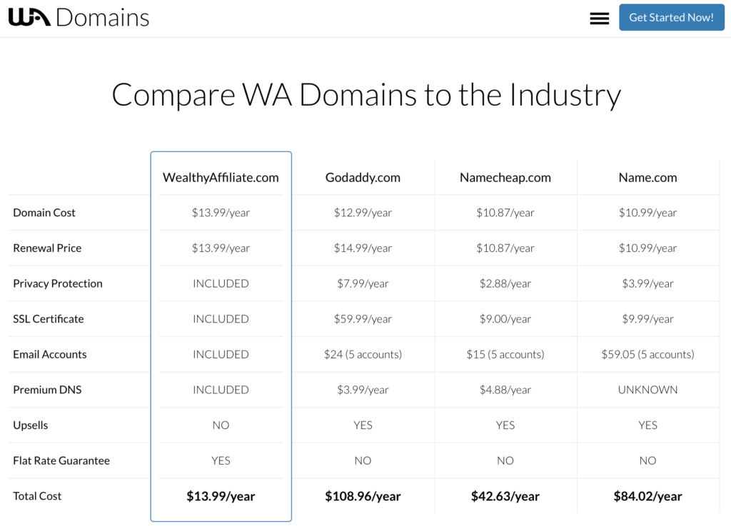 WA-Domains