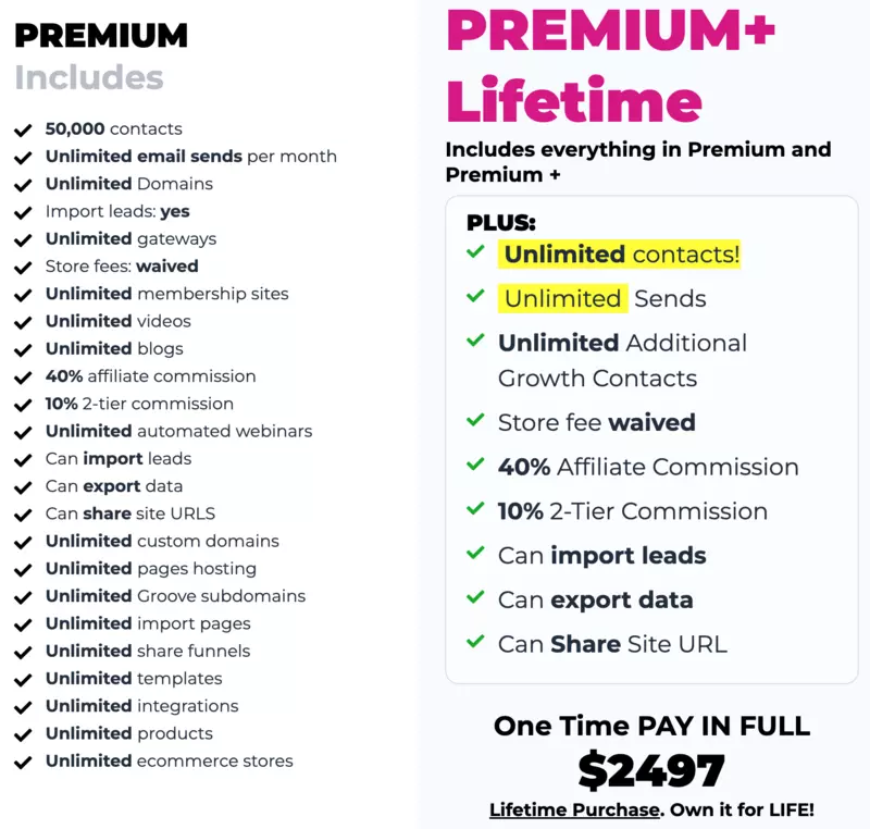 GrooveFunnels Premium+ Lifetime Plan