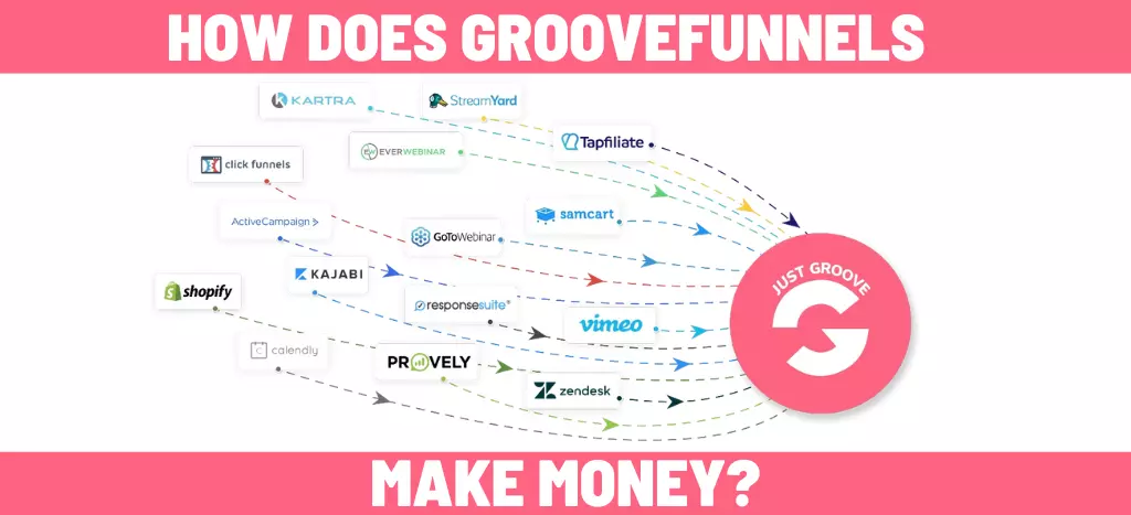 How does GrooveFunnels make money