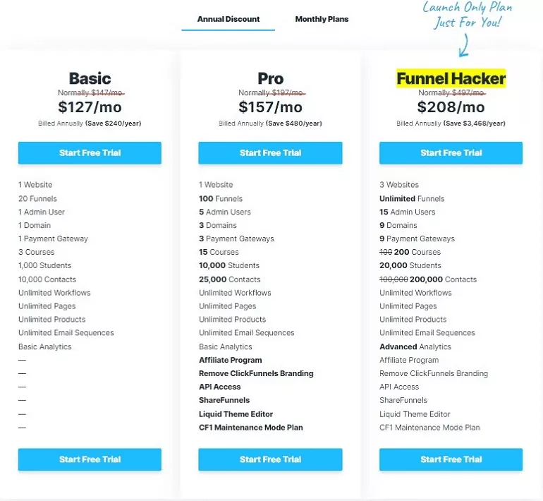 ClickFunnels 2.0 annual payment plans